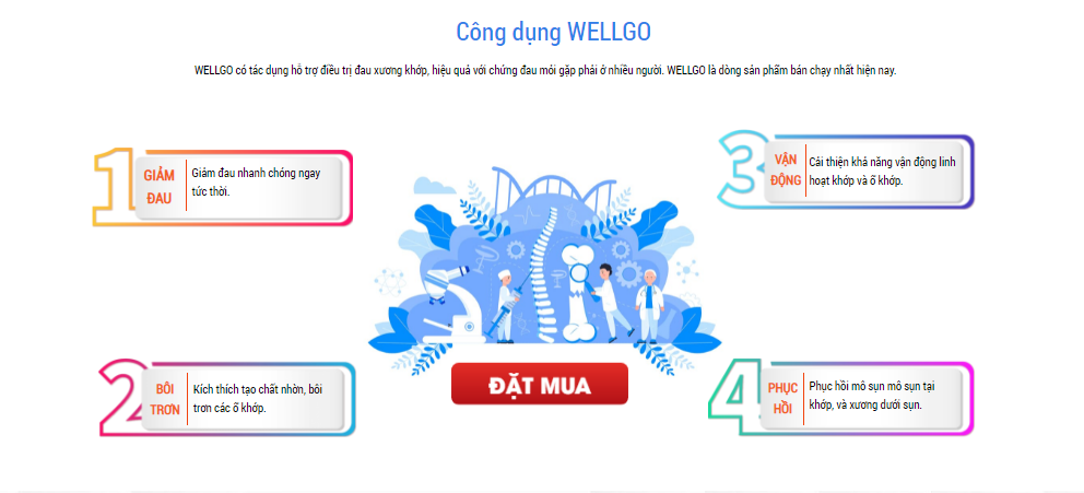 Wellgo Thành phần