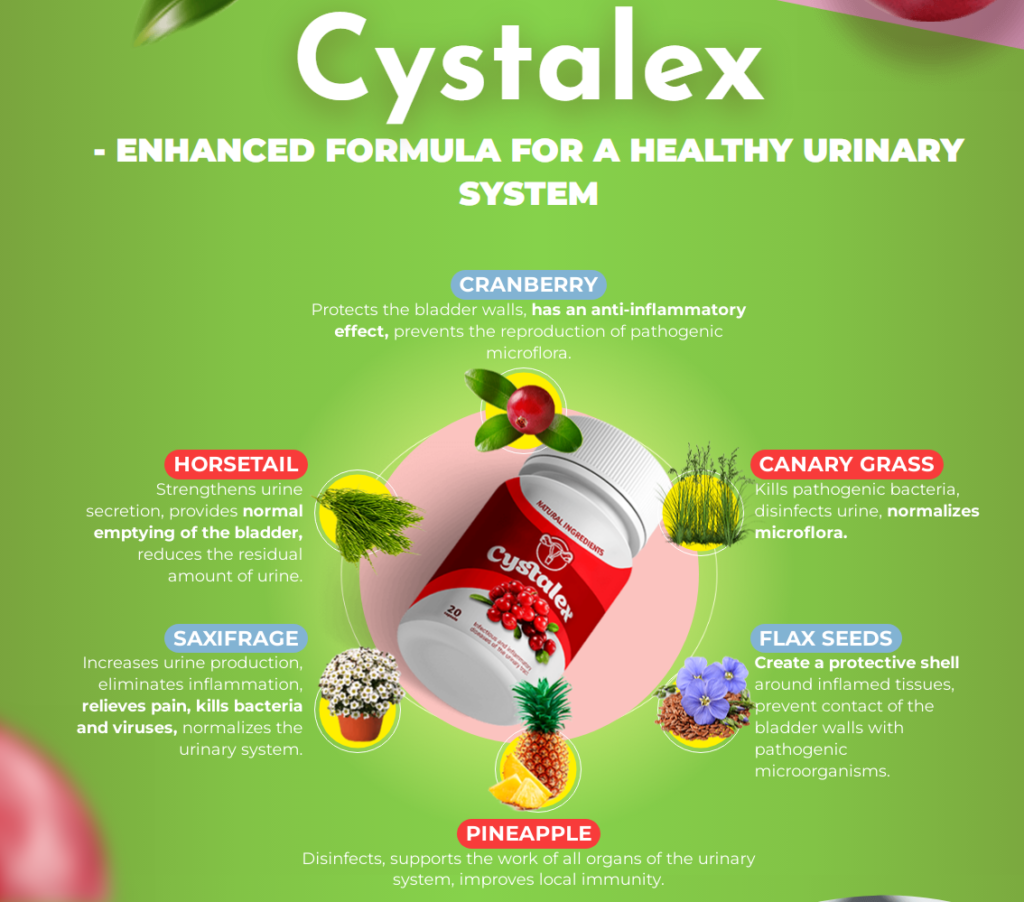 Cystalex Ingredients