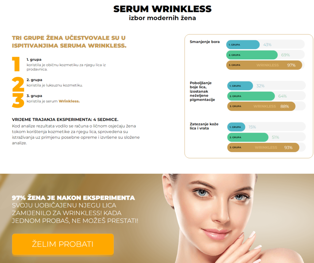 Wrinkless serum Sastojci