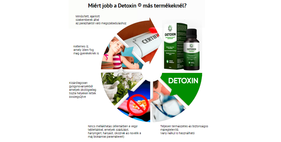 Detoxin Hozzávalók