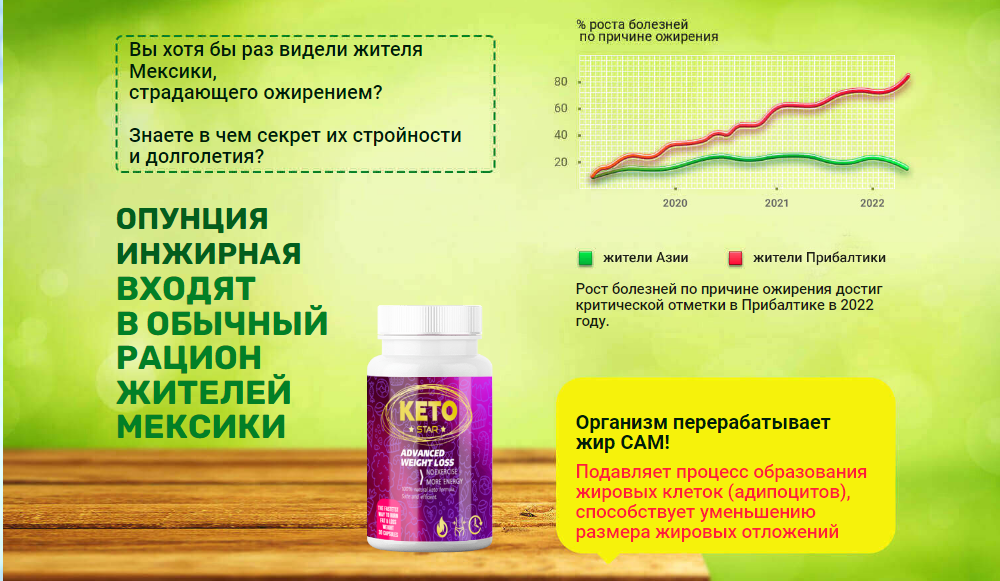 Keto Star Ингредиенты